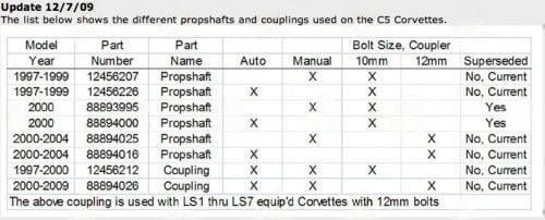 GAO-15 – Rubber Flex Disc – Opel Application – Bolt Circle Dia 78MM – Disc Width 28MM - Image 1
