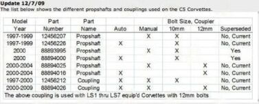 GAO-15 driveshaft part image - GAO-15 – Rubber Flex Disc – Opel Application – Bolt Circle Dia 78MM GAO-15 rubber flex disc